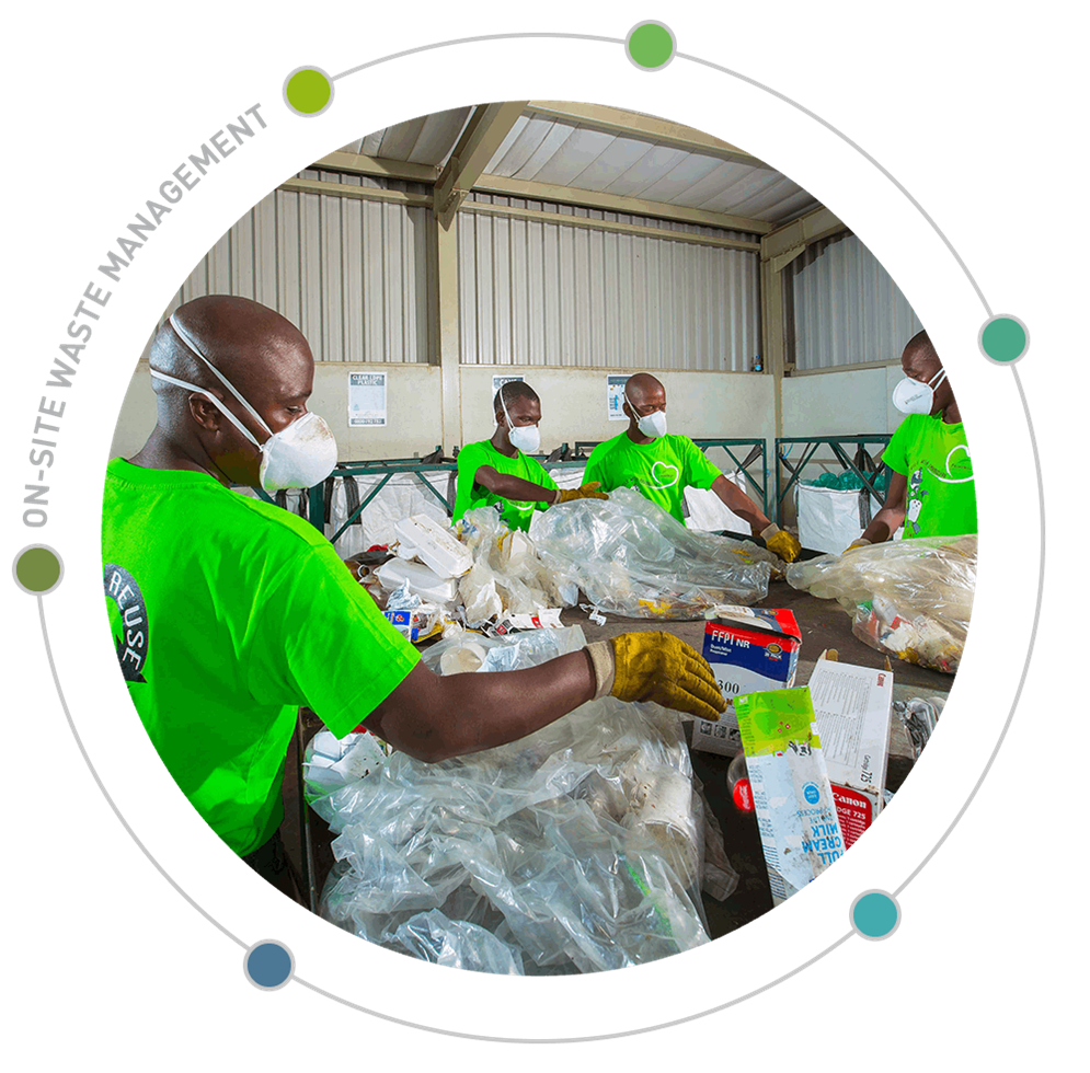 On-site_Waste_Management On-site_Waste_Management