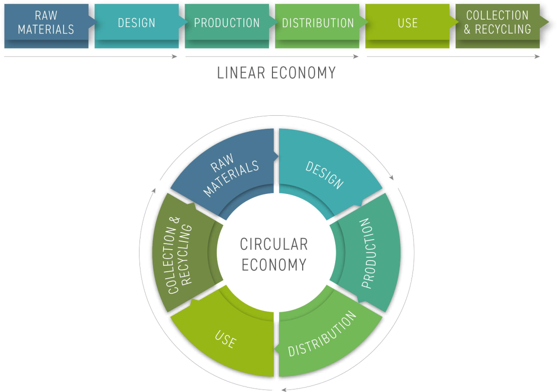 EnviroServ joins government efforts to support circular economy