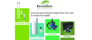 Diverting e-waste from landfill