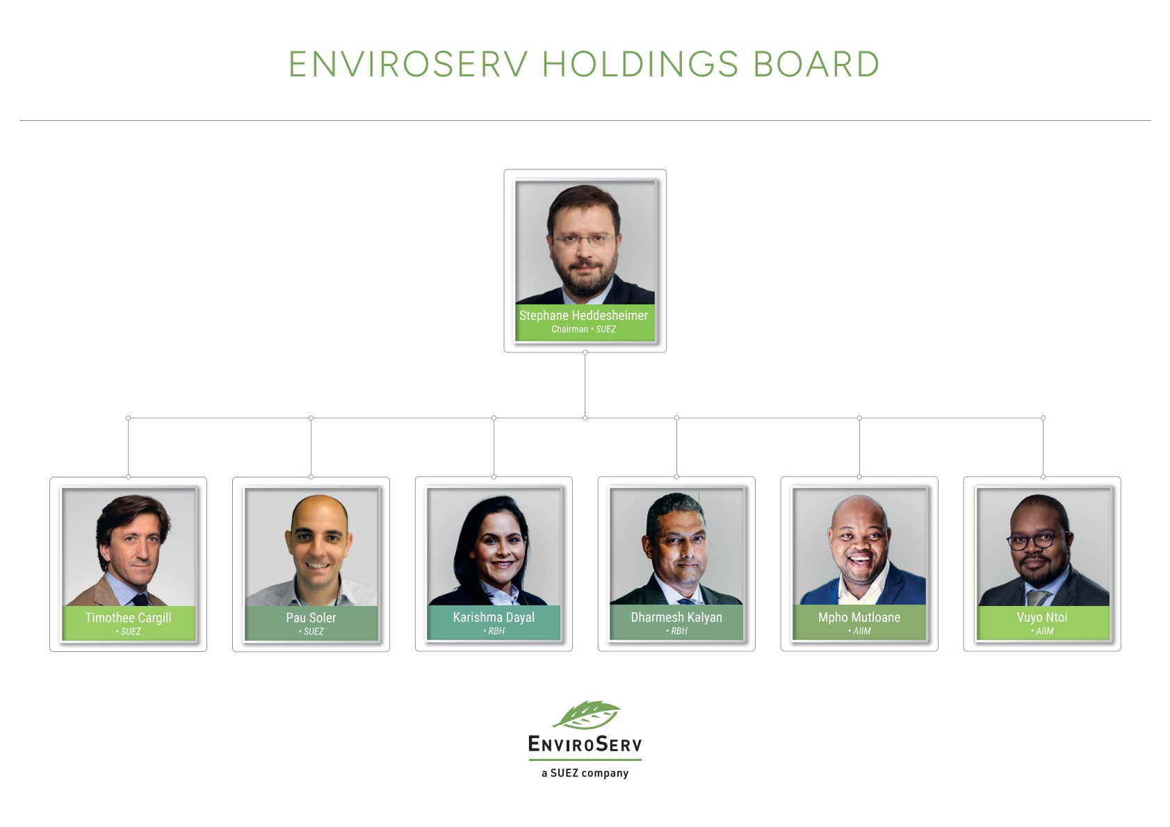 Enviroserv Holdings Board