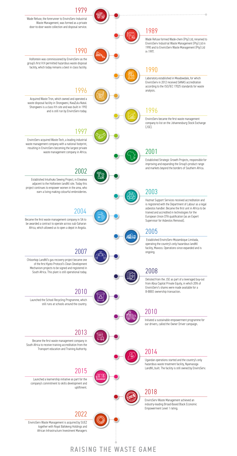 hertiage-timelinee-2023-v2