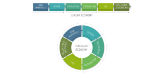 EnviroServ joins government efforts to support circular economy