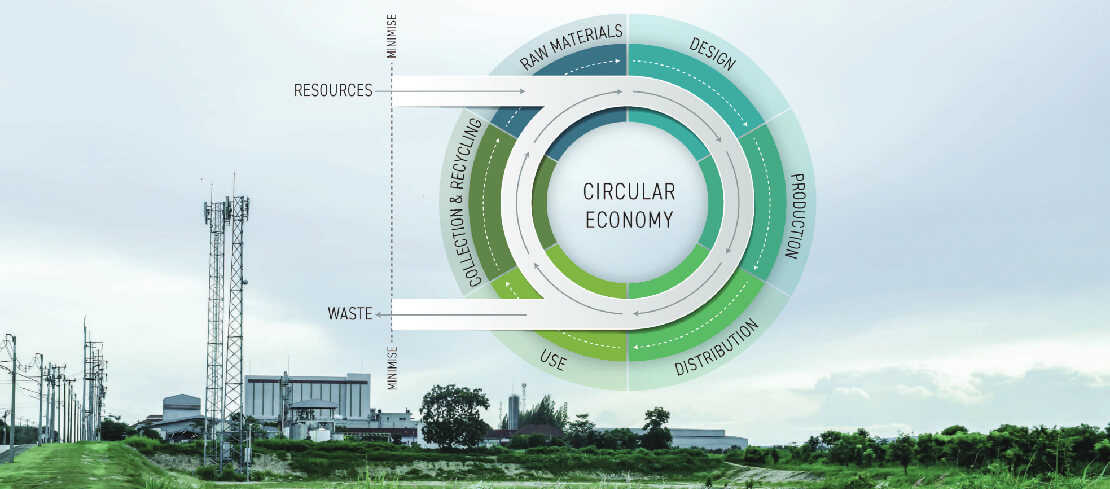 How your company can support the circular economy