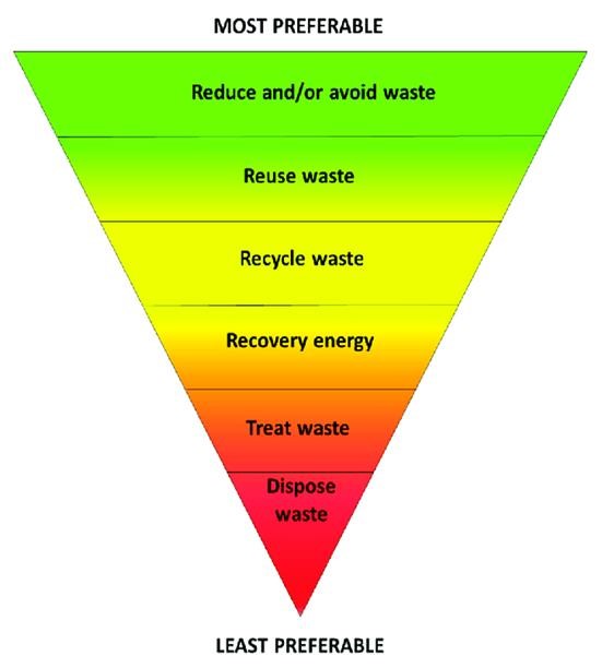 recycle preferences